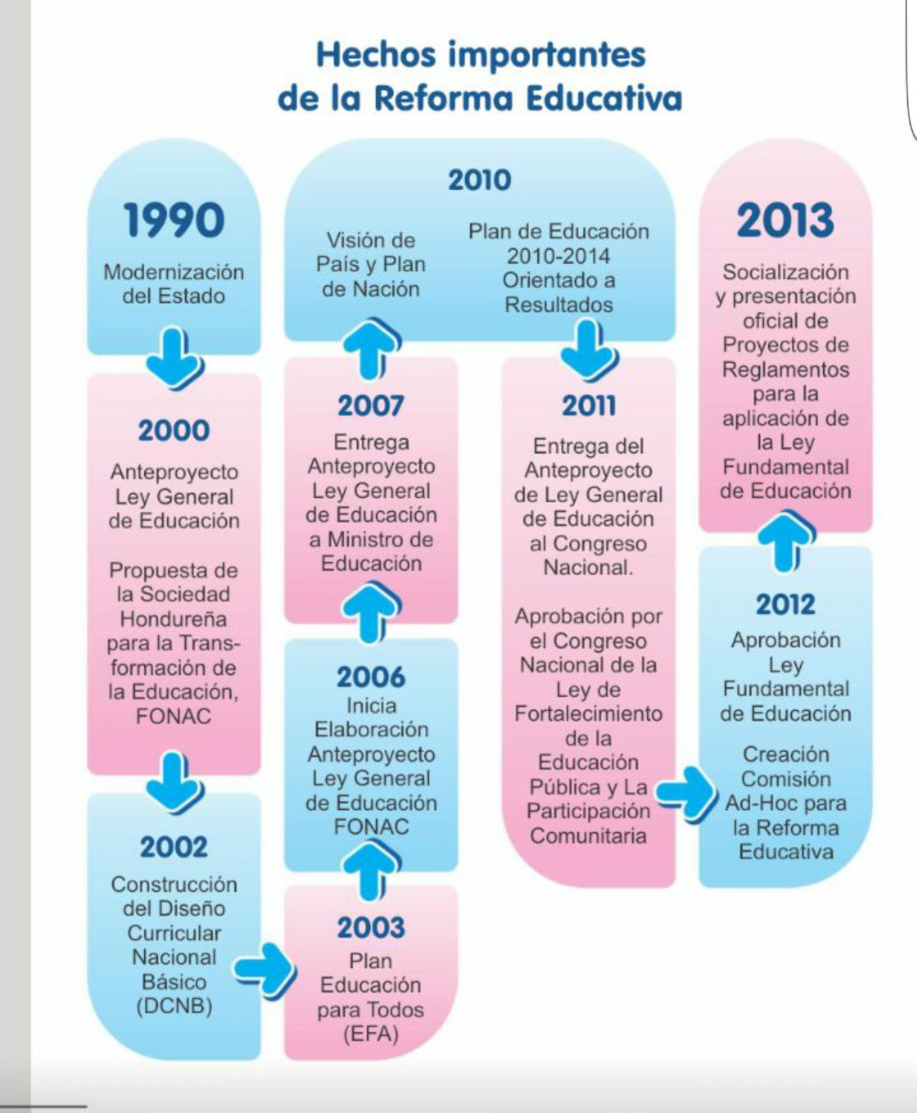 Imagen que contiene Escala de tiempo

Descripción generada automáticamente