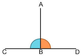 Perpendicular - Wikipedia