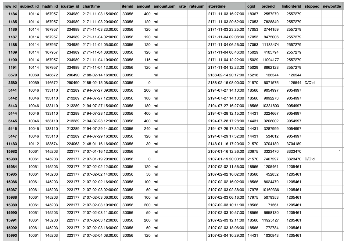 A table with numbers and numbers

Description automatically generated