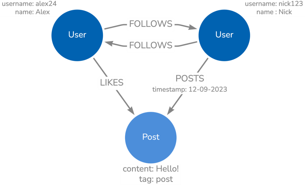 A diagram of a social media network

Description automatically generated