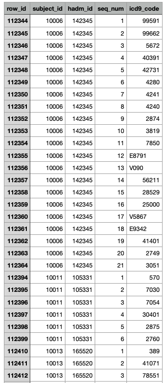 A table of numbers and letters

Description automatically generated