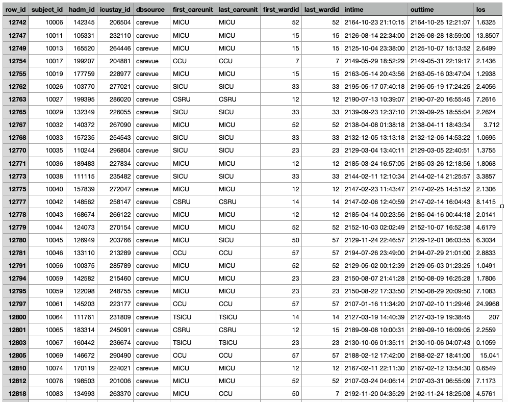 A table of numbers and numbers

Description automatically generated