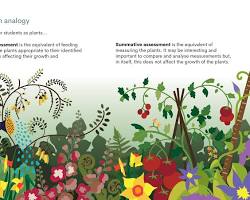Garden Analogy