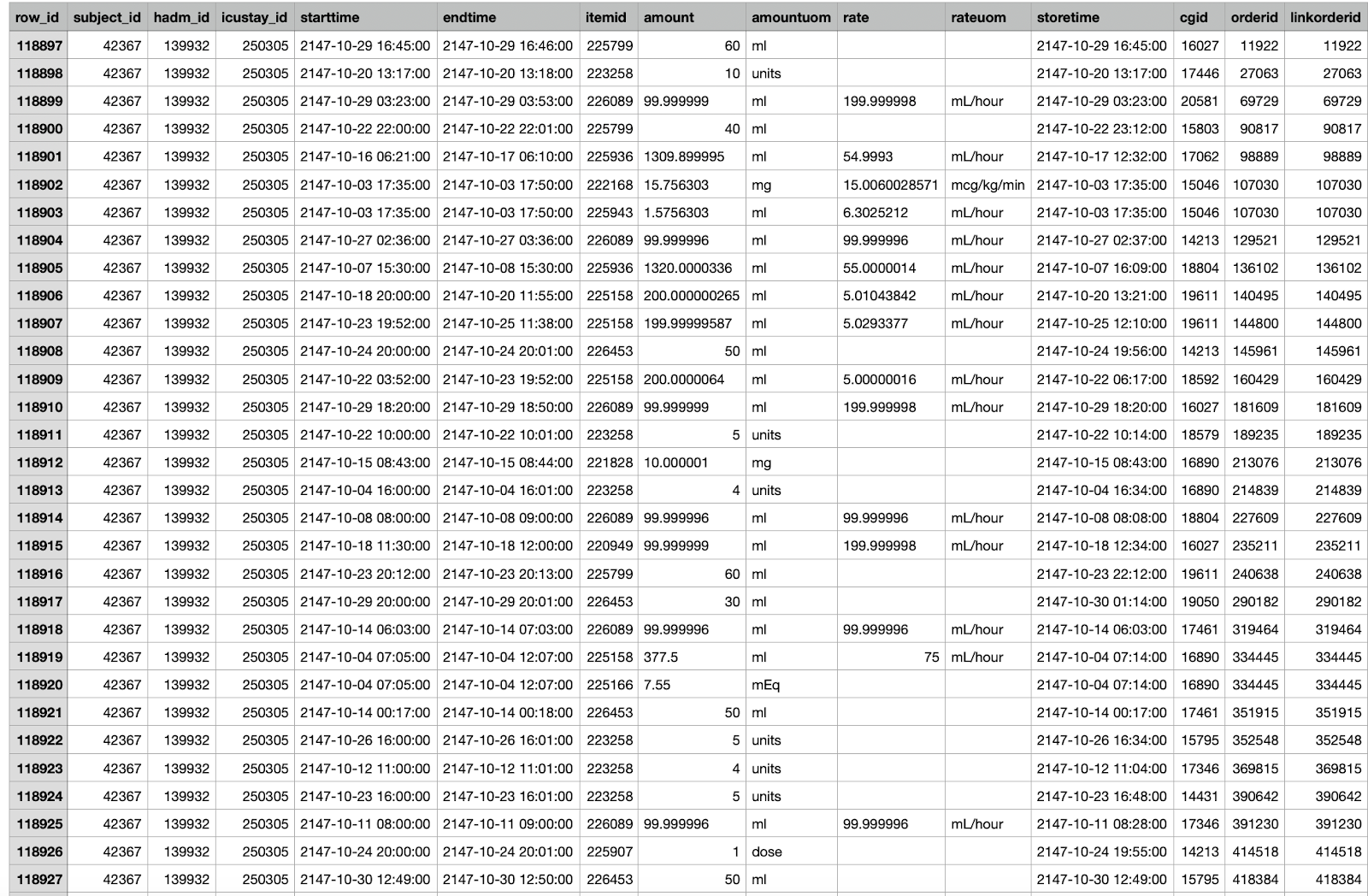 A table with numbers and numbers

Description automatically generated