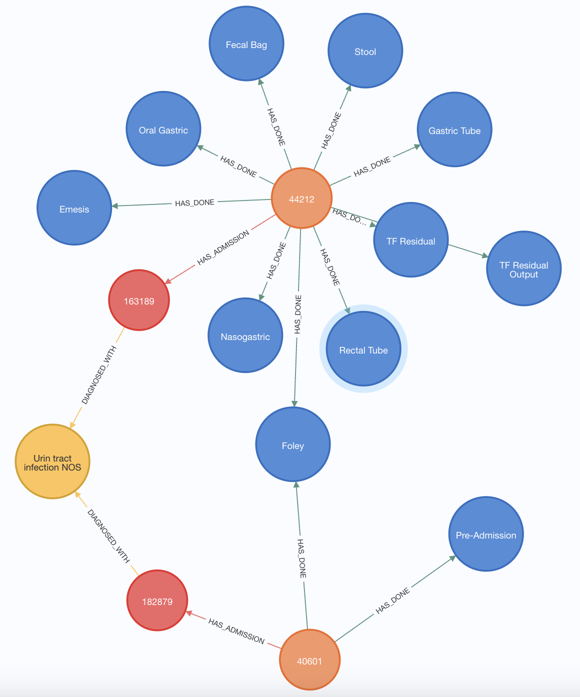 A diagram of a medical scheme

Description automatically generated with medium confidence