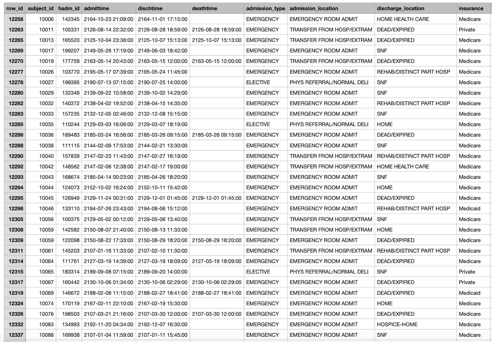 A table of information with numbers and letters

Description automatically generated