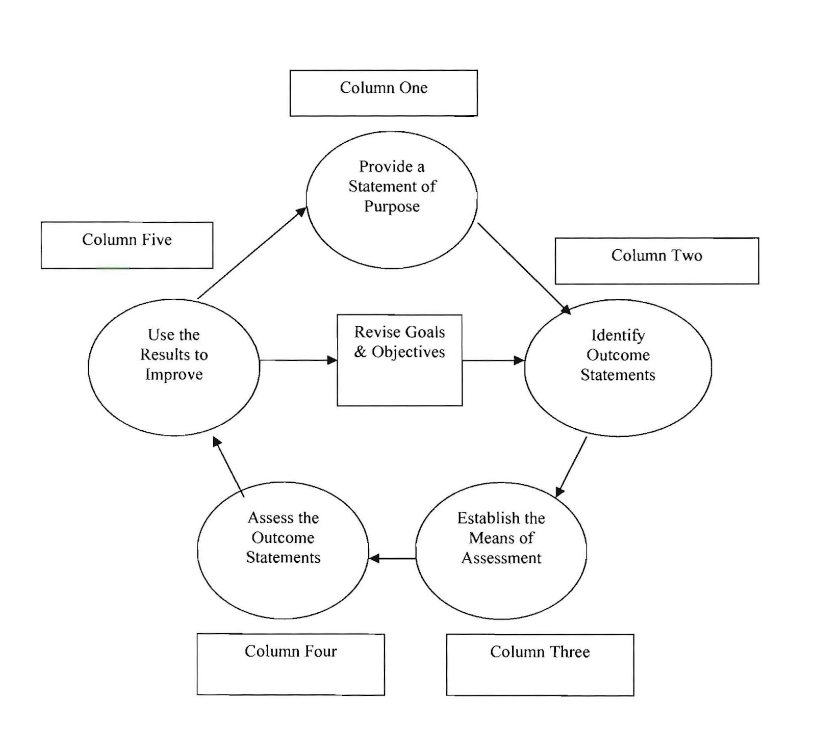 5th Column Assessment Diagram.jpg