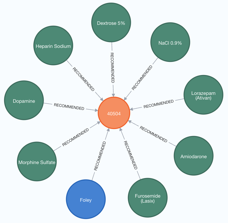 A diagram of a variety of medications

Description automatically generated with medium confidence