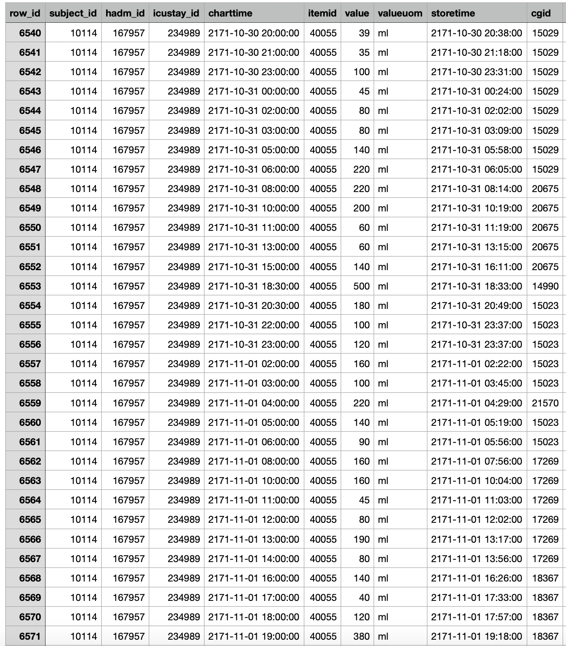 A table of numbers and a number

Description automatically generated