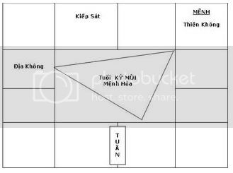 Mệnh Vô Chính Diệu Đắc Tam Không