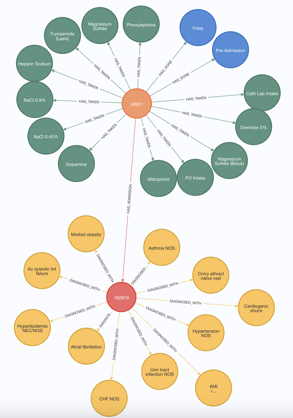 A diagram of different types of chemical substances

Description automatically generated with medium confidence