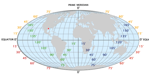 earth latitude horizontal