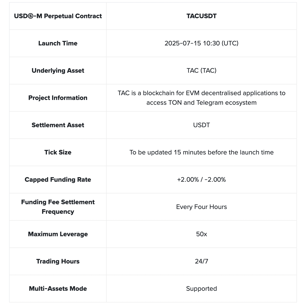 Binance Futures