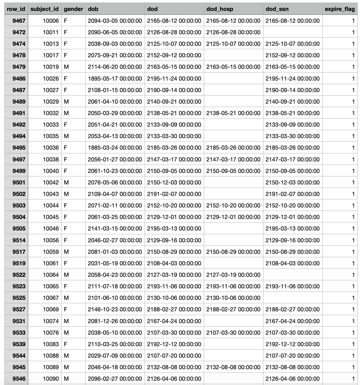 A table of numbers and letters

Description automatically generated