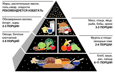 http://mamapedia.com.ua/UploadImages/pishchevaia-piramida.gif