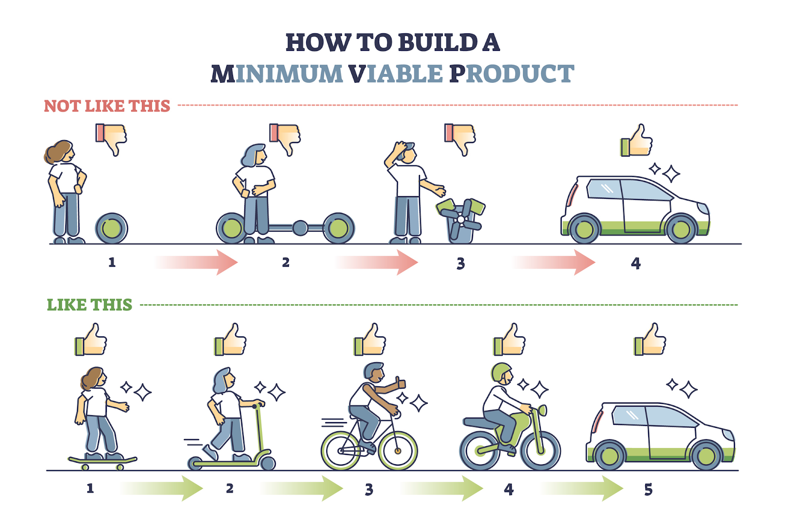 A diagram of a diagram of a product

Description automatically generated with medium confidence