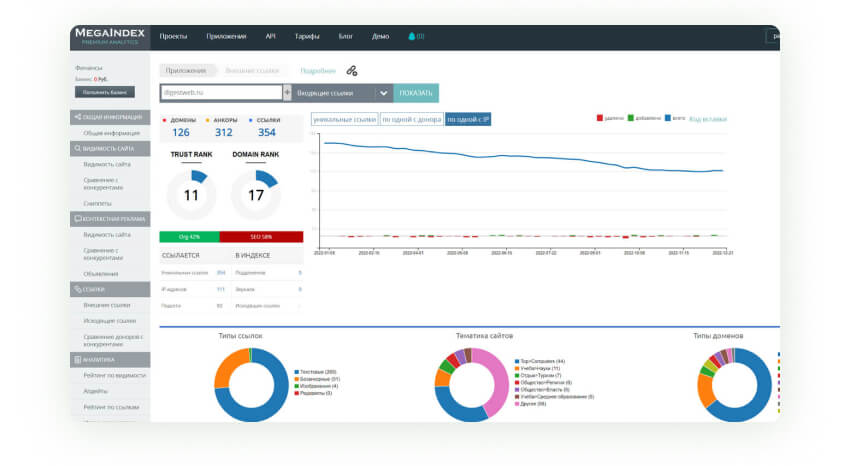 Аналоги SEO-инструментов 