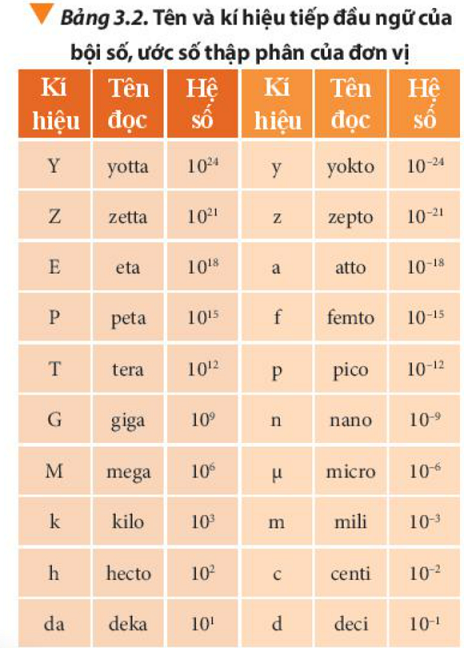 BÀI 3. ĐƠN VỊ VÀ SAI SỐ TRONG VẬT LÍ