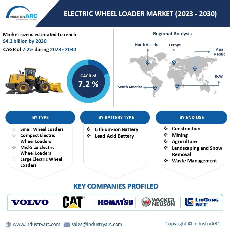 Electric Wheel Loader Market