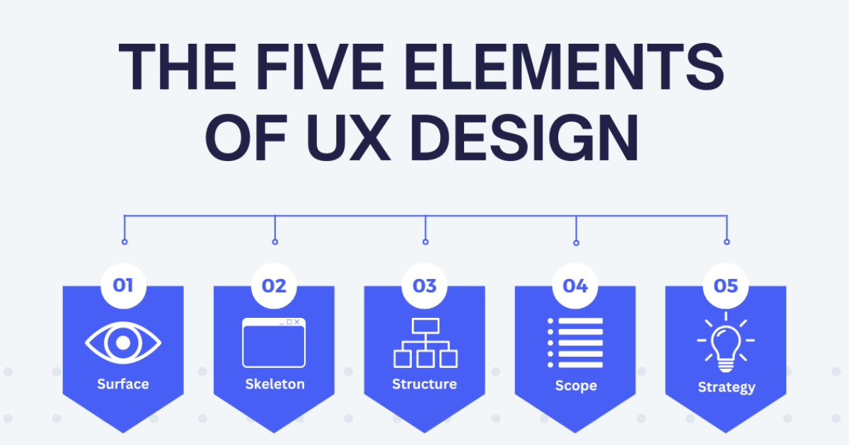 UX Design