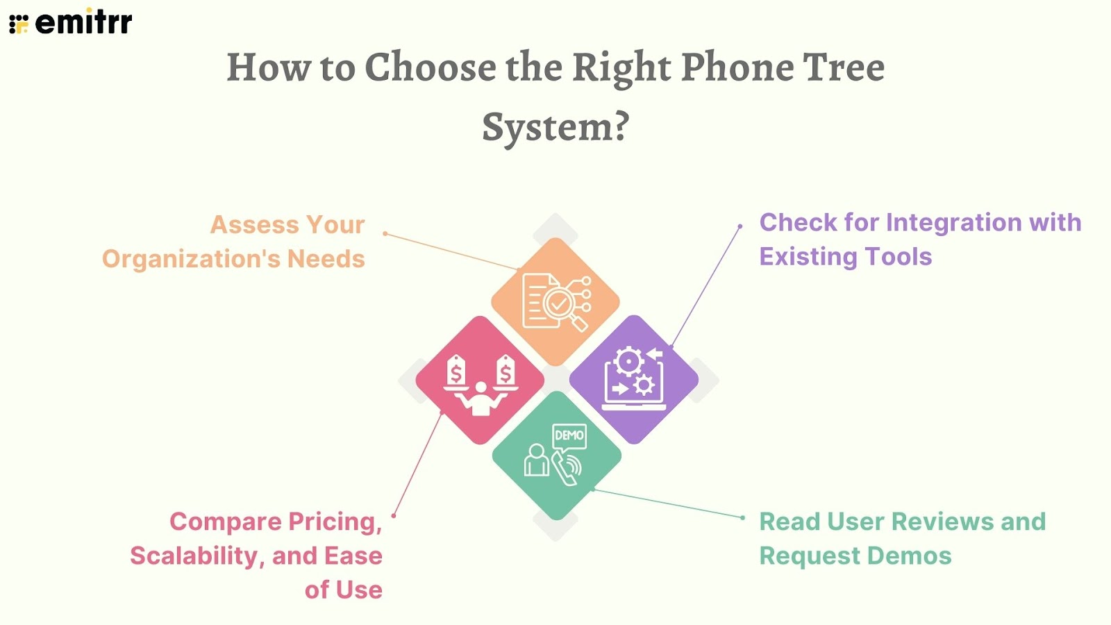 How to Choose the Right Phone Tree System?