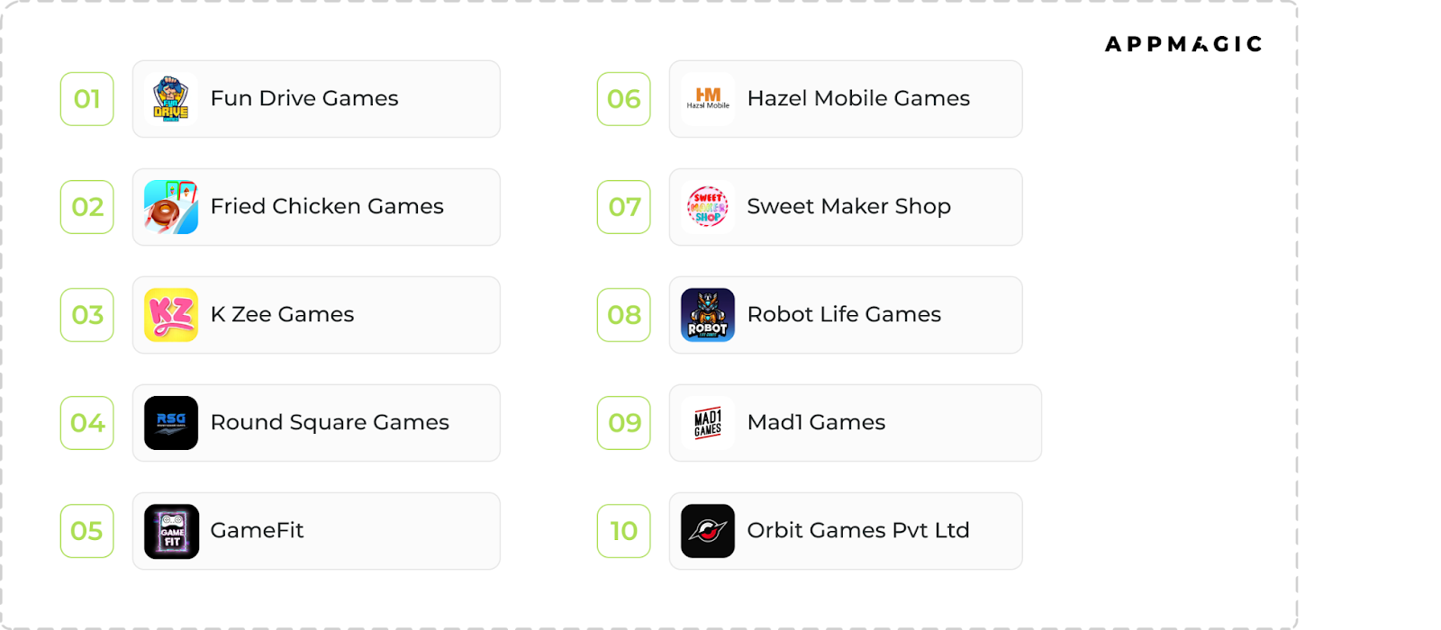 Top 10 Mobile Publishers in Pakistan in 2024 by Downloads