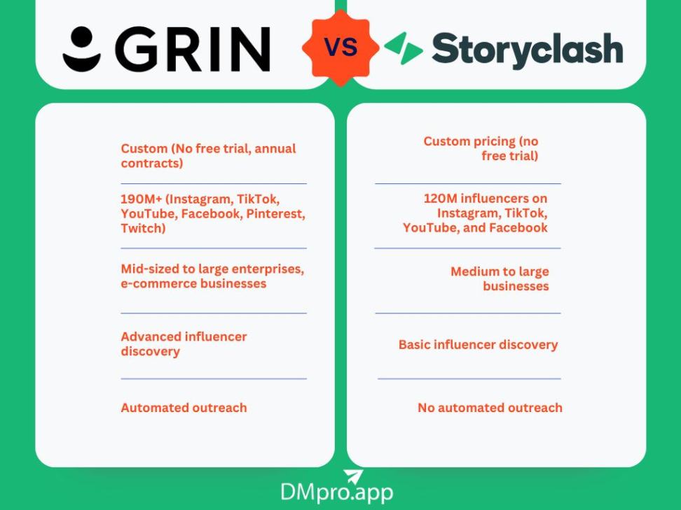 GRIN Vs. Storyclash