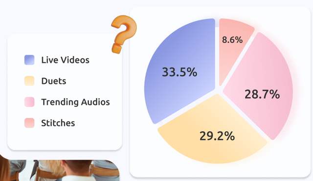 TikTok Marketing 2024 - Xu hướng, số liệu và góc nhìn chiến lược