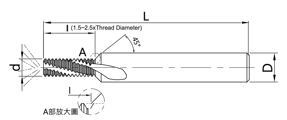 倒角螺紋銑刀局部放大圖
