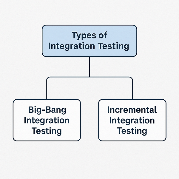 types of integration testing