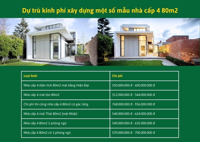 Dự trù kinh phí xây dựng một số mẫu nhà cấp 4 80m2 Xây dựng Nhất Tín