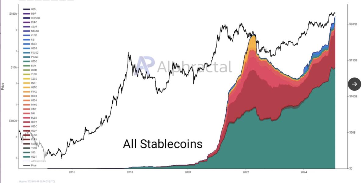USDC market cap growth