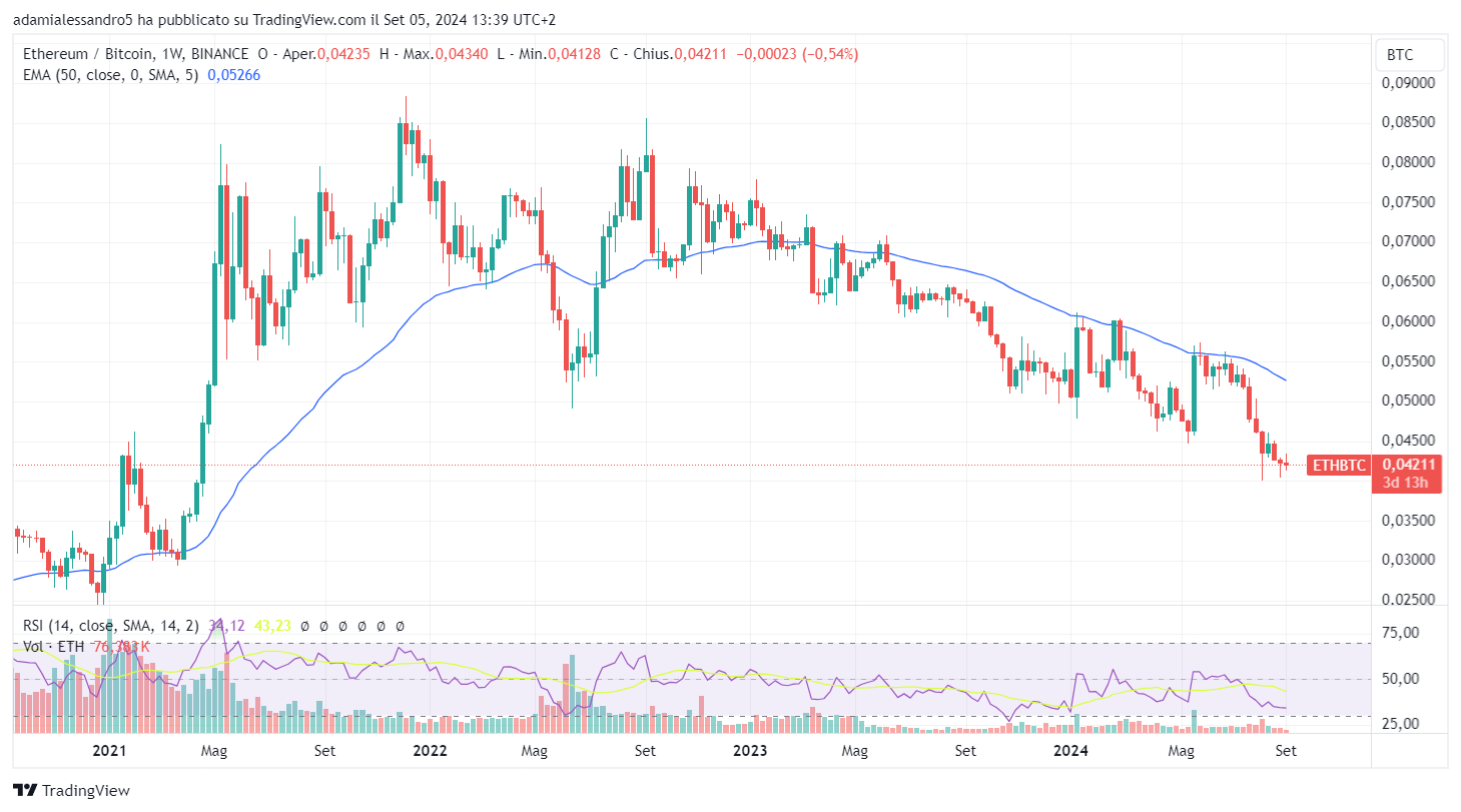 ETF Ethereum Bitcoin Crypto News