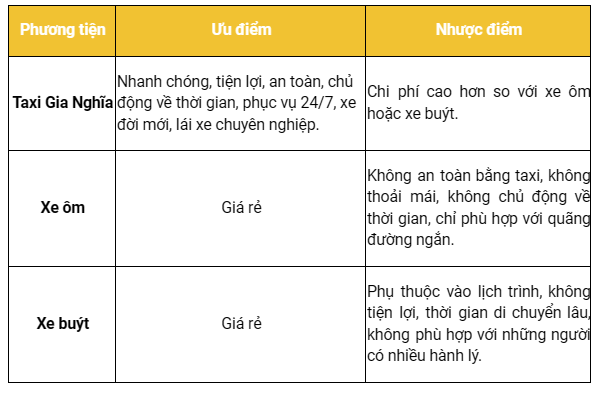 taxi Gia Nghĩa - An toàn, tiện lợi và chuyên nghiệp