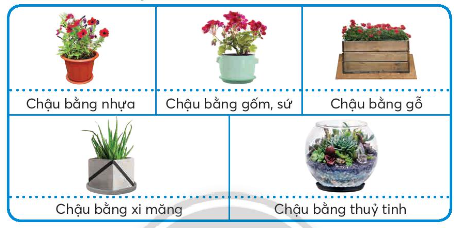 BÀI 2. VẬT LIỆU, DỤNG CỤ TRỒNG HOA VÀ CÂY CẢNH TRONG CHẬU