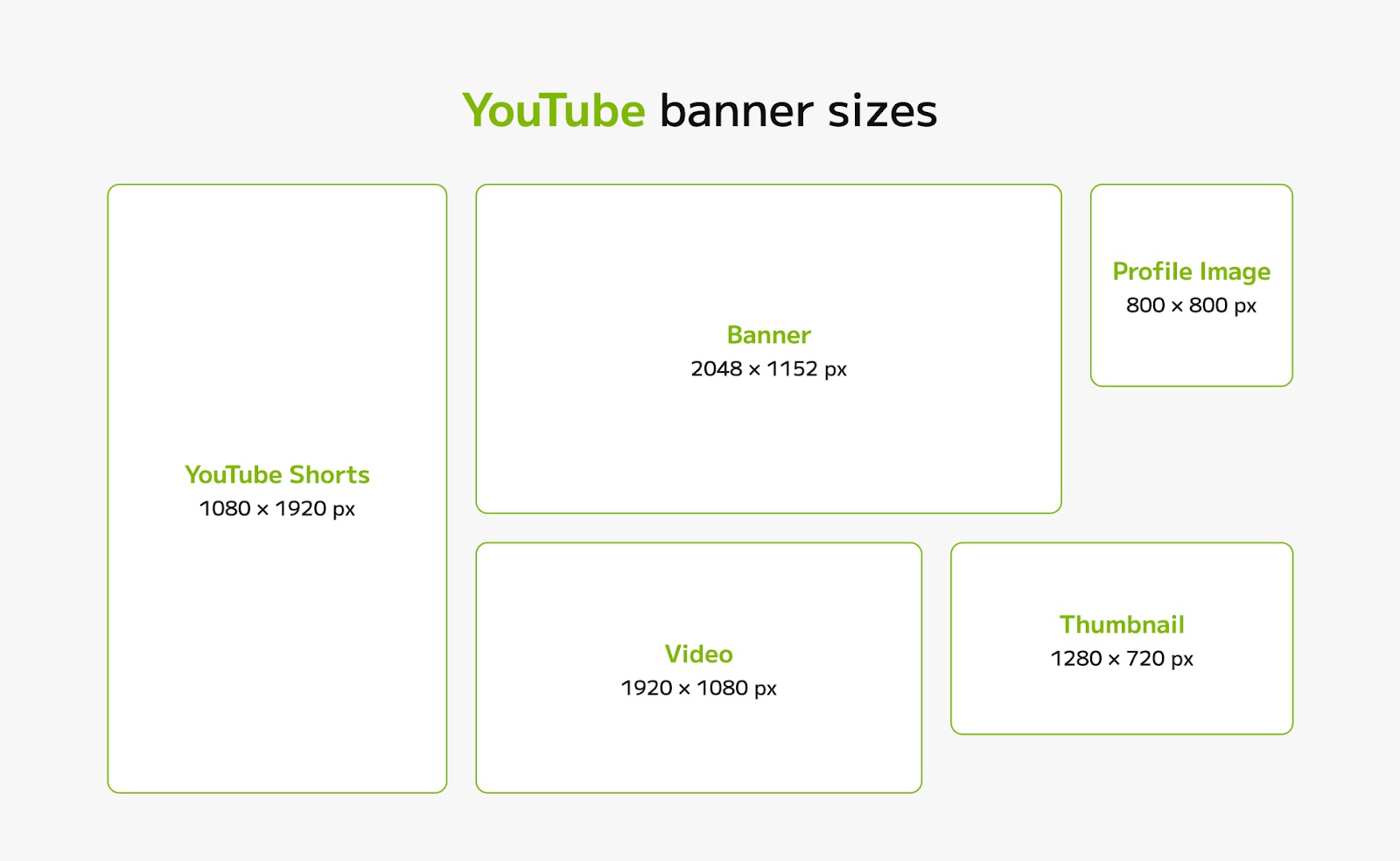 YouTube Image Size