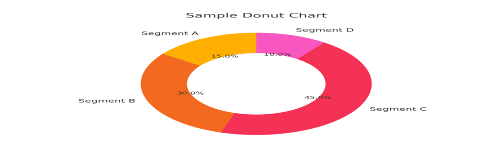 Donut Charts