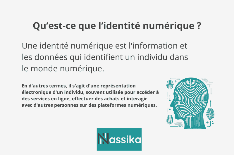 définition identité numérique