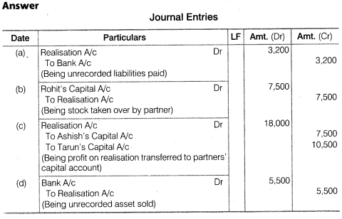 NCERT Solutions for Class 12 Accountancy Chapter 5 Dissolution of Partnership Firm Numerical Questions Q4