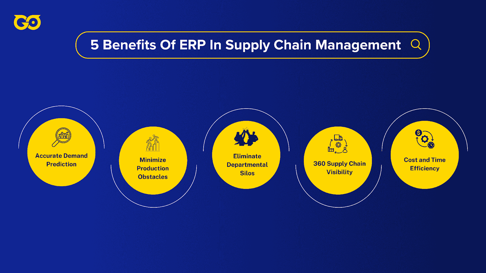 5 Benefits Of ERP In Supply Chain Management