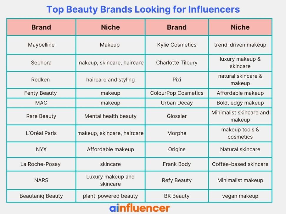 best beauty and makeup brands looking for influencers