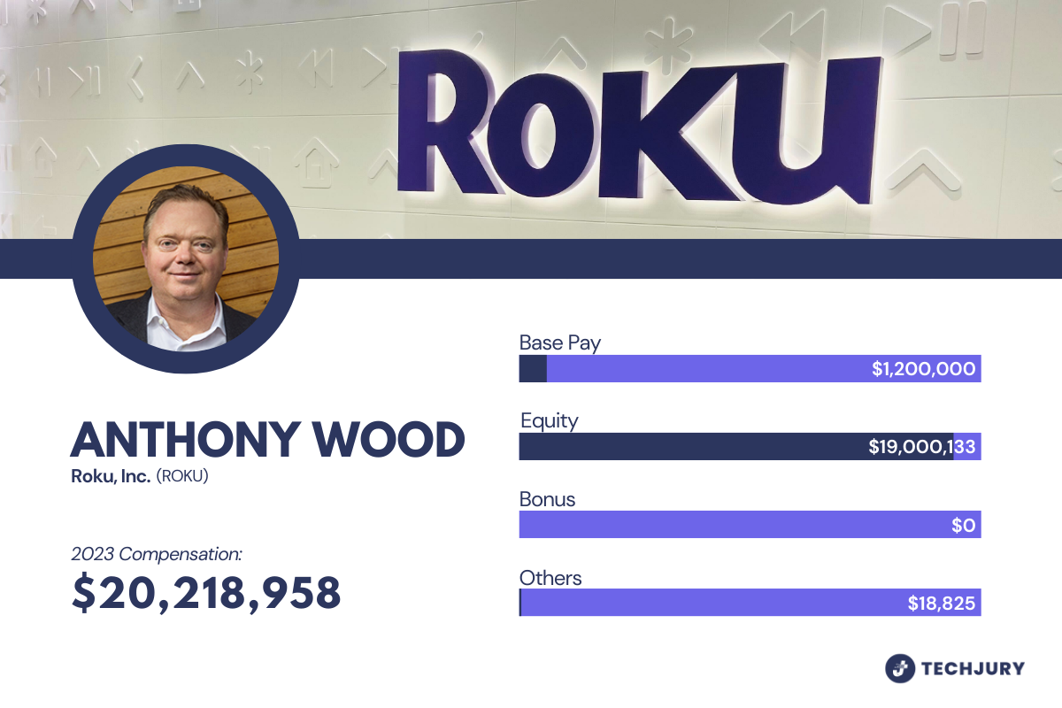 Breakdown of Anthony Wood’s Salary