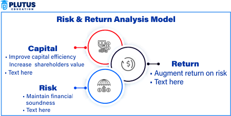 Risk and Return Analysis