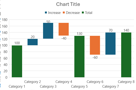 powerpoint charts - waterfall chart