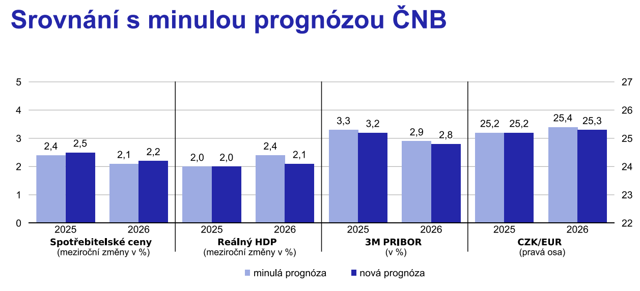Obsah obrázku text, snímek obrazovky, Písmo, řada/pruh
Obsah generovaný pomocí AI může být nesprávný.