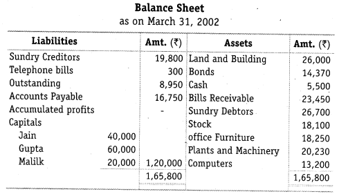 NCERT Solutions for Class 12 Accountancy Chapter 4 Reconstitution of a Partnership Firm – Retirement Death of a Partner Numerical Questions Q12