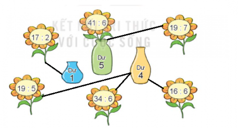 BÀI 25. PHÉP CHIA HẾT, PHÉP CHIA CÓ DƯ Hoạt độngBài 1: Tính.Giải nhanh:Bài 2: Cách chia táo của bạn nào cho ta phép chia hết? Cách chia táo của bạn nào cho ta phép chia có dư?Phép chia của bạn nam cho ta phép chia hết, phép chia của rô-bốt và bạn nữ cho ta phép chia có dư.Luyện tập