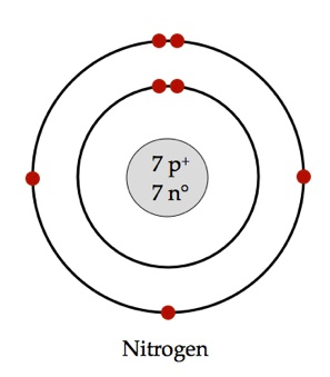 Electron Arrangement in Neutral Atoms