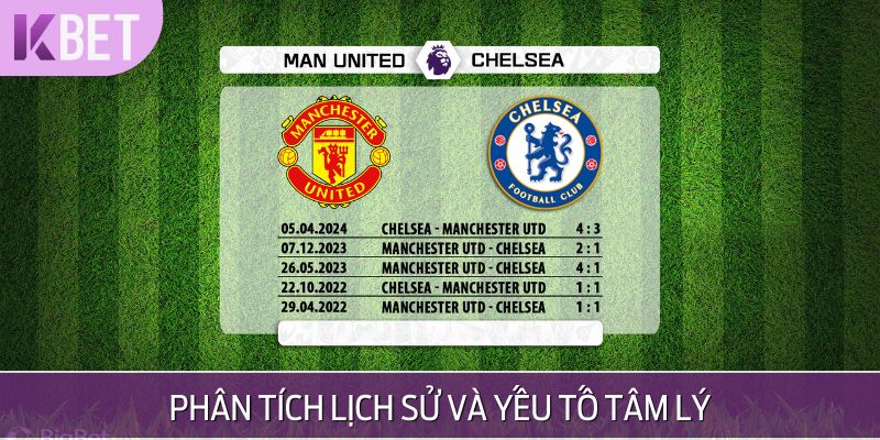 Lịch sử Chelsea vs Manchester United qua nhiều mùa giải